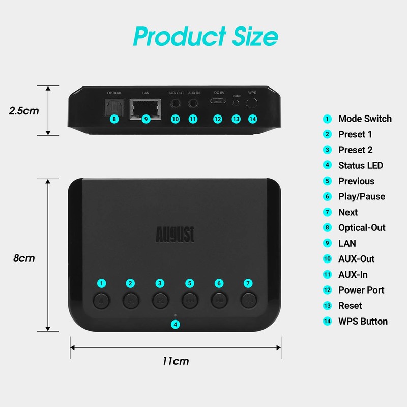 WiFi Audio Receiver -August WR320 - Multiroom Adaptor for Speaker