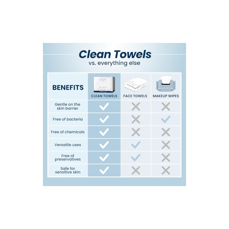 Clean Skin Club Clean Toalla Pequea (4 pack)