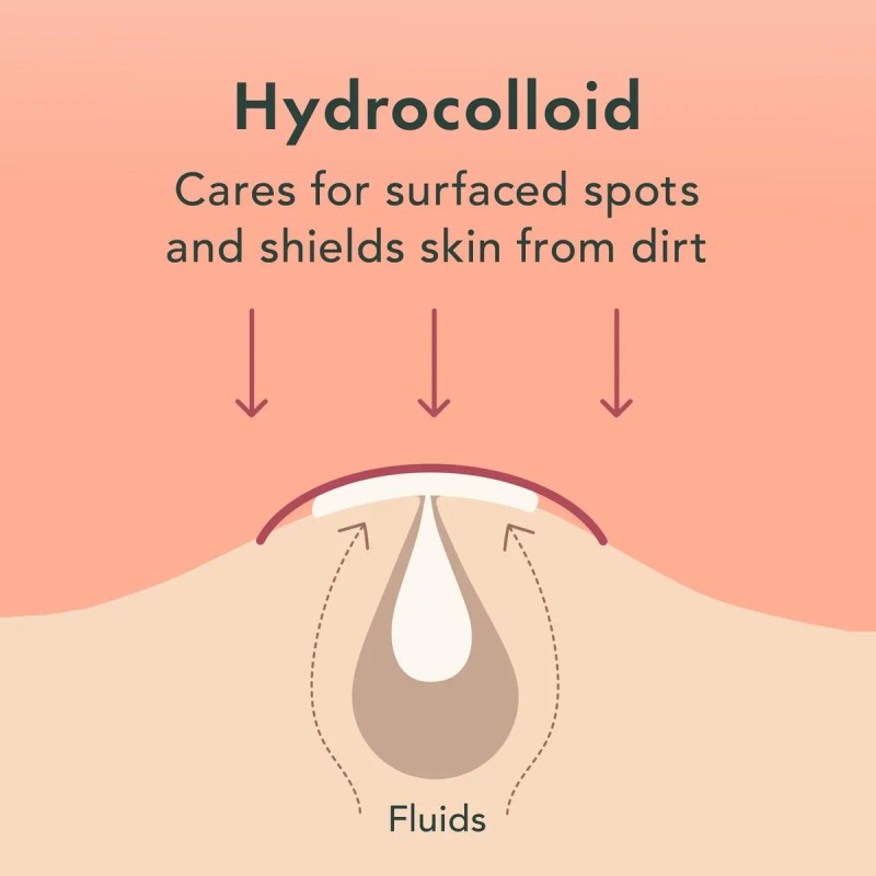 Rael Parche Hidrocoloide Rael Para Acné - 24 Piezas Makeup