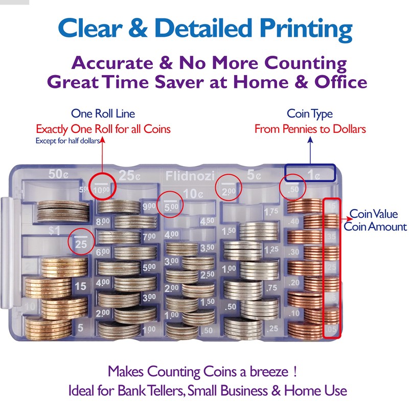 Flidnozi Coin Sorter Coin Counter Tray, 2pcs Mini Coin Holder