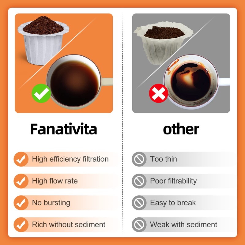 300 Count Fanativita K Cup Coffee Filters Disposable for Keurig