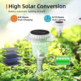 CNSZSSHMG Solar Lights Outdoor 4 Pack LED Solar Lights Outdoor Waterproof，Warm White Outdoor Lights IP65 Solar Pathway Lights Outdoor Garden Lights for Path Backyard Lawn Landscape Decoration