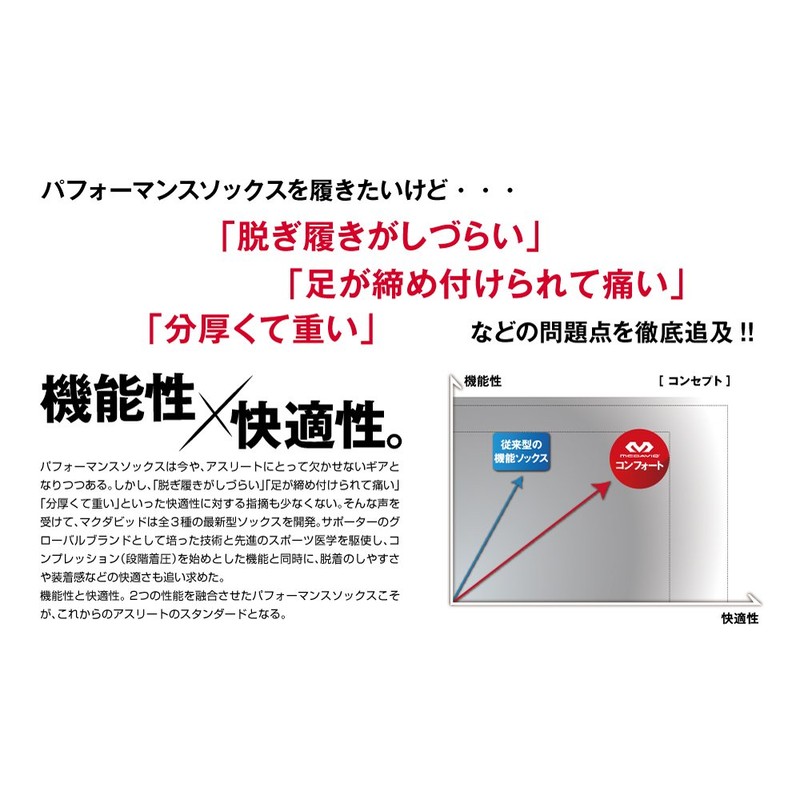 McDavid Kompressions-Stulpen Active Multisport, Weiß , XL, 8836-W