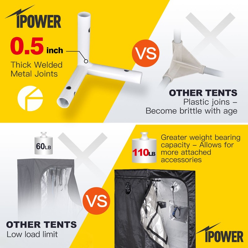 iPower 36"x36"x72" 3’x3’x6’ Mylar Hydroponic Water-Resistant Grow Tent with Observation