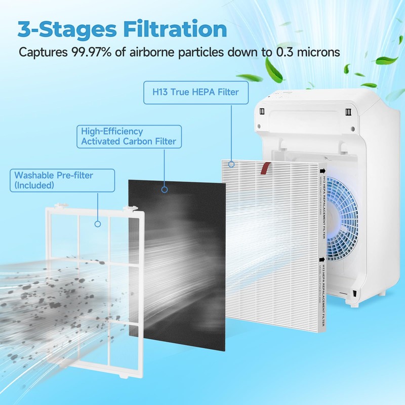 C545 Replacement Filter S fit for Winix C545, B151, P150