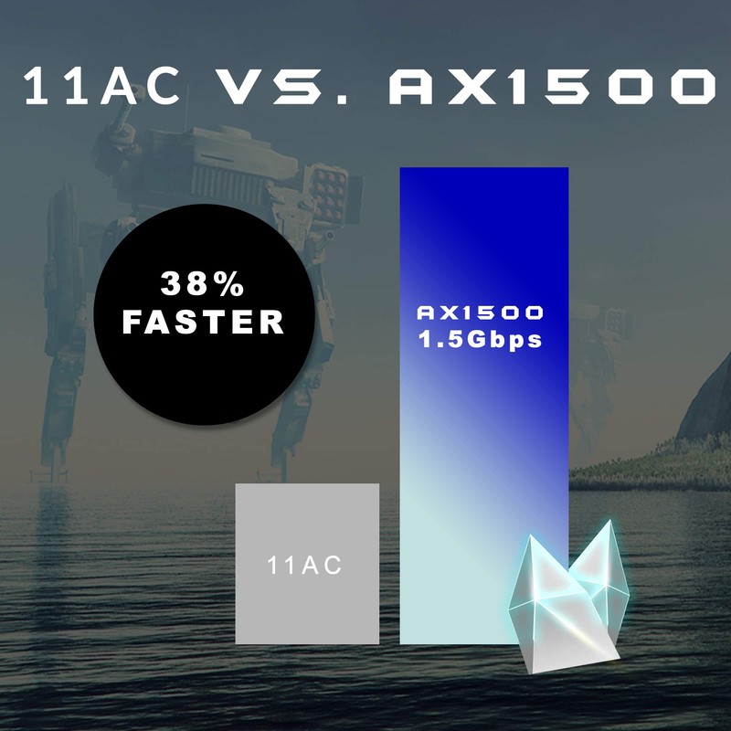 D-Link EXO WiFi 6 Router AX1500 MU-MIMO Voice Control Dual