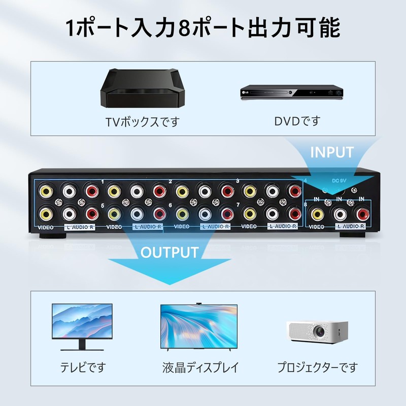 ES – Tune AV Distribution