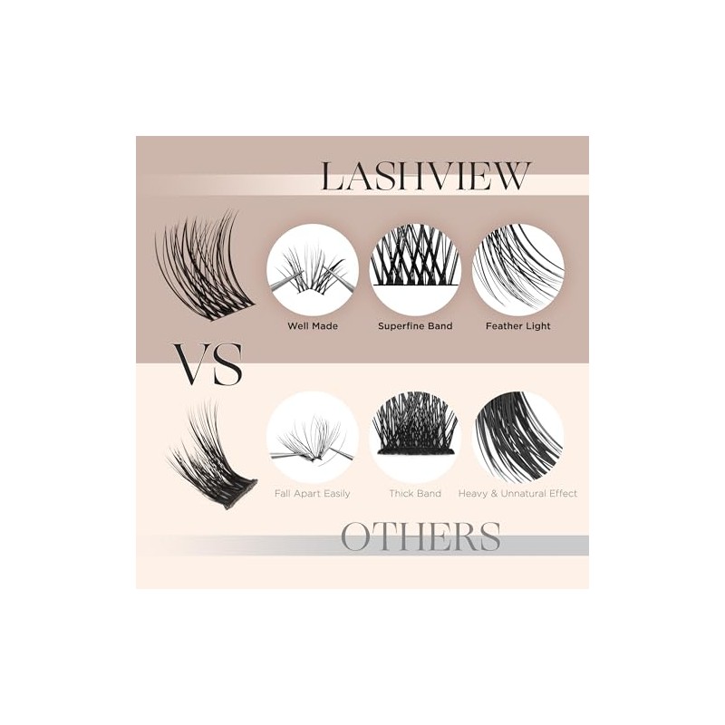 LASHVIEW Cluster Eyelashes, Pack of 144 DIY Extensions, Mega Volume,
