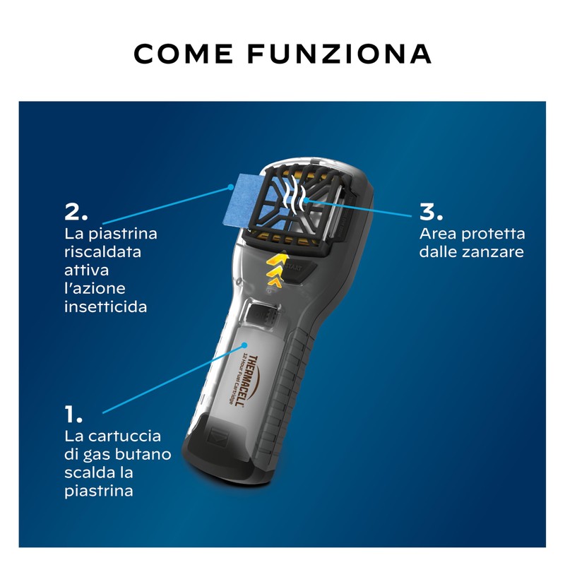 Thermacell Portable Black