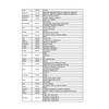 Universal Handheld Transmitter 433.92 MHz in 4 Schartec - Wireless