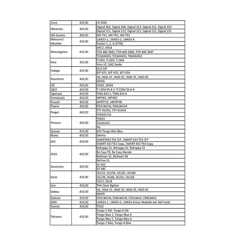Universal Handheld Transmitter 433.92 MHz in 4 Schartec - Wireless