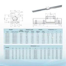 Does not appear to be a brand name. CHUANGNG 선형 레일 2PCS SBR25 600mm 완전 지지 CNC 슬라이드 가이드 샤프트 블록 베어링 DIY 라우터 선반 CHUANGNG Linear Rail 2PCS SBR25 600mm Full Support CNC Slide Guide Shaft Block Bearing DIY Router Table