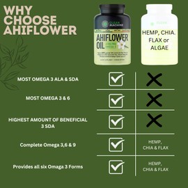 Vegan Fish Oil Alternative - Award Winning Omega 3, DHA, EPA and GLA Supplement - Plant Based Omegas - 4X Better Than Flax, Chia & Hemp - Contains GLA not Found in Algae - 90 Vegan softgels