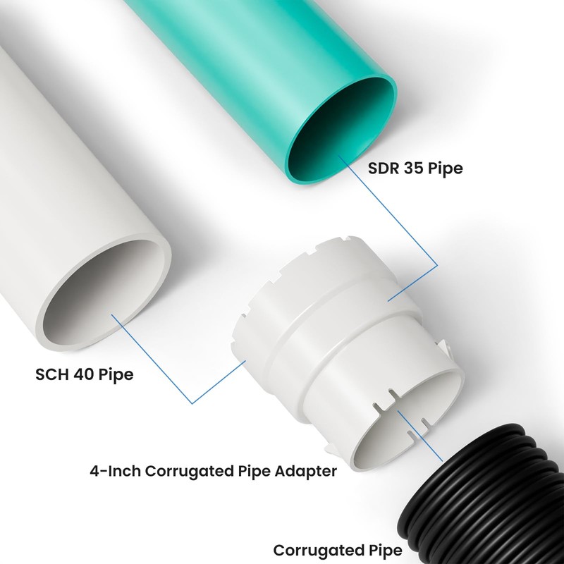 Nomanak 1-Pack 4" Corrugated Pipe Adapter to 4" SDR 35