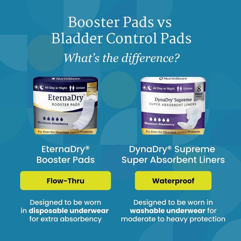 NorthShore EternaDry Booster Pads for Men and Women with Adhesive,