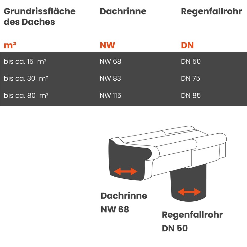 INEFA Gutter End Piece Box Gutter, PVC NW 68, Left