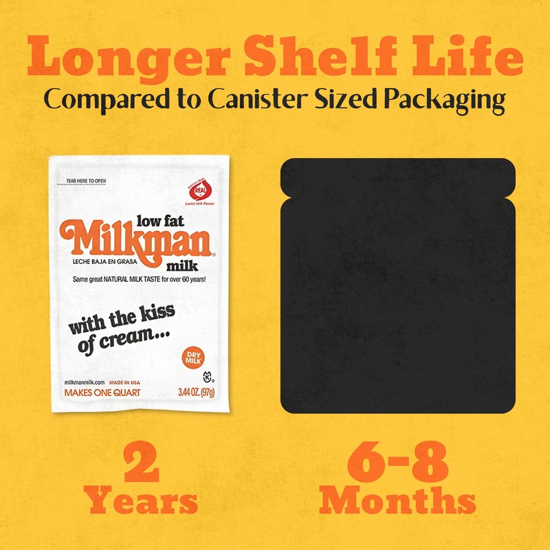 Milkman Low-Fat Milk - Instant Dry Milk Powder Packets -