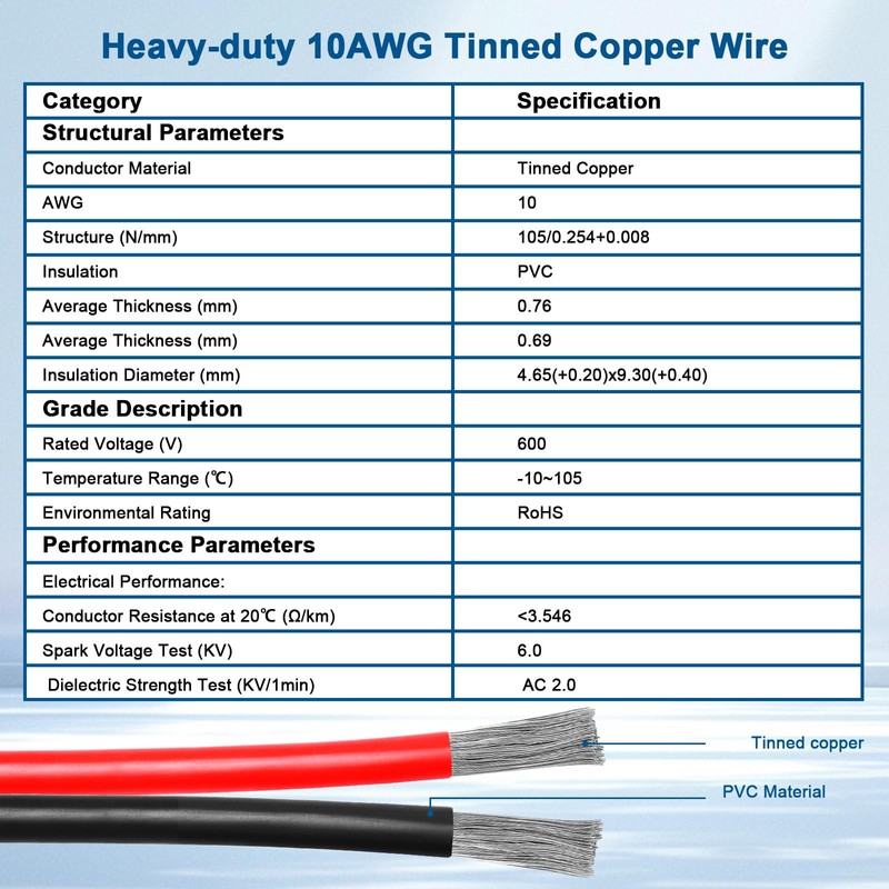 XRDS -RF 10AWG Anderson-Style Extension Cable 15FT, Anderson-Style 30A Connectors,