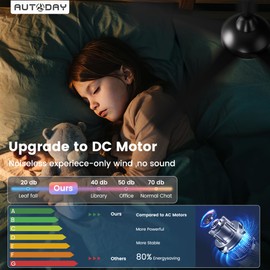 Autoday 52 Inch Ceiling Fans with Lights and Remote - Black Ceiling Fan with Light, Quiet Reversible DC Motor, Dimmable Tri-Color LED, 5 Blades, Modern Indoor/Outdoor Ceiling Fans for Patios Bedroom