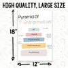 Pyramid of Transformation Classroom Poster - Emotional Intelligence - School