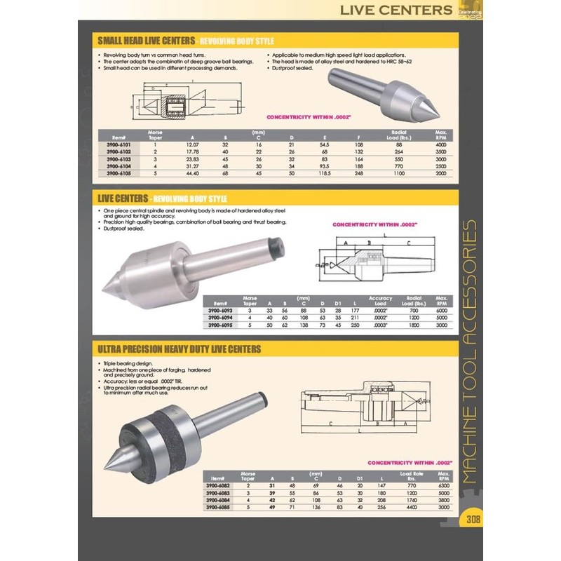 HHIP 3900-6075 MT3 Super-Duty High Performance Live Center