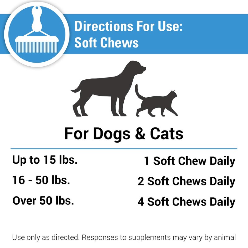 Vet Classics Tear Stain Supplements for Dogs, Cats – Helps