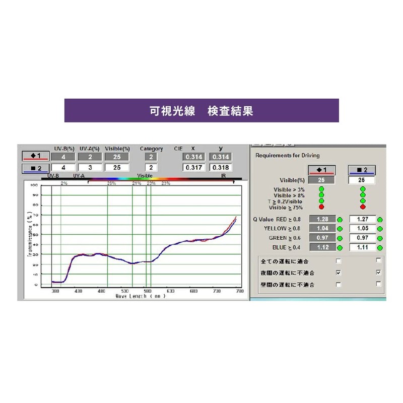 iZONE IDRIVE P488 Polarized Sunglasses, Over Glasses, HIKON