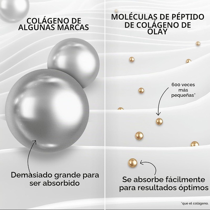 Olay Regenerist Collagen Peptide 24 MAX Hydrating Face Moisturizer, 1.7