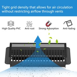 Hon&Guan Floor Vent Covers, Strong Magnetic Vent Mesh Air Vent Filters, 4x10'' PVC Floor Register Vent Screens for Home Floor/Wall/Ceiling Catch Debris Hair Dust (8PCS)
