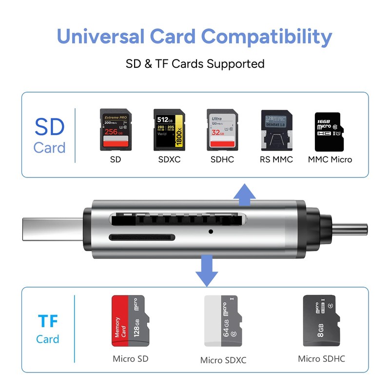 MEANHIGH SD Card Reader, USB-C and USB 3.0 Micro SD