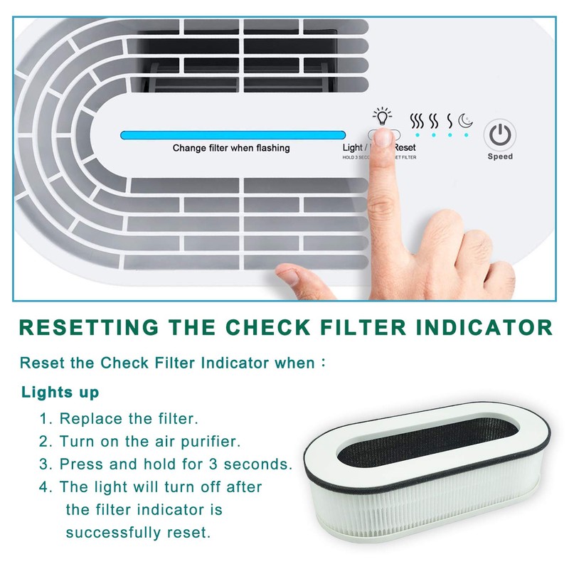 Flintar RP-AP068 Replacement Filter, Compatible with RENPHO Compact Air Purifier