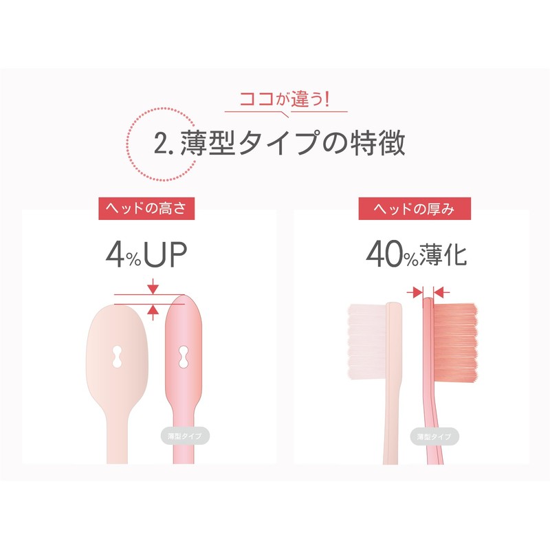ヘッドが薄くて細くなった奥歯のウラまで磨きやすい歯ブラシ｜【グッドデザイン賞受賞】ふつう 4本組(4色アソー ト・個別包装)