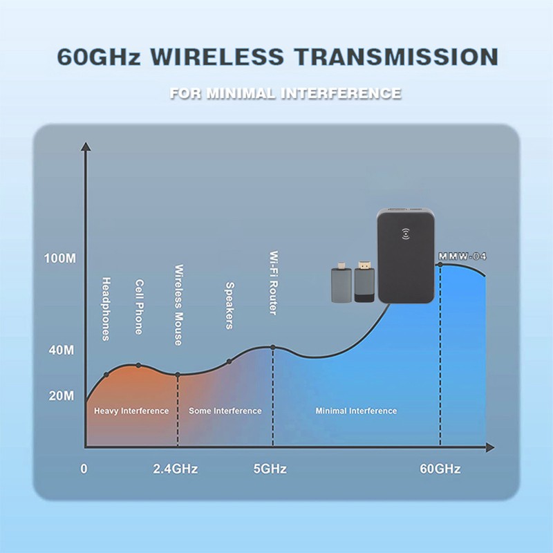 HD Multimedia Interface Wireless Video Transmitter Receiver 1080P 60Hz Wireless