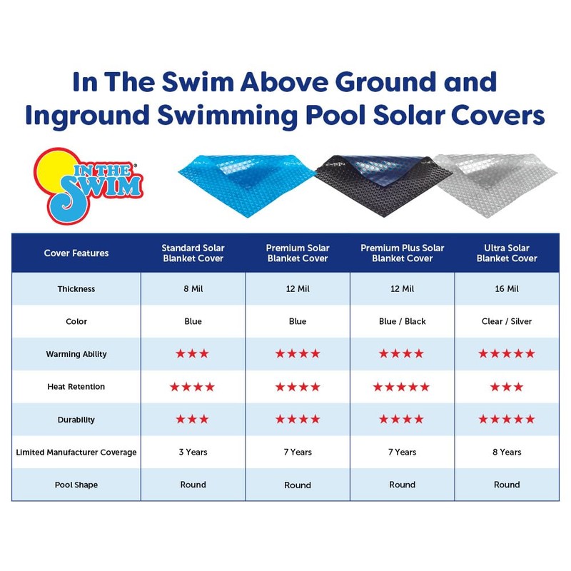 In The Swim 16' Standard Blue Round Solar Pool Cover
