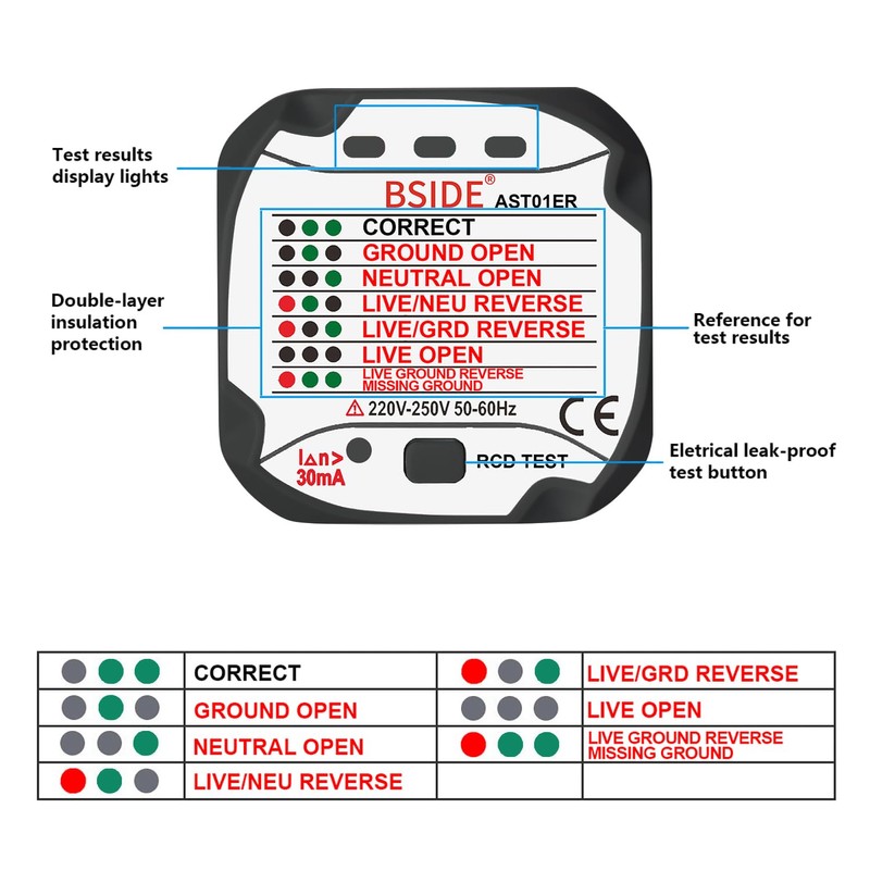 BSIDE AST01ER Socket Tester RCD Outlet Tester Automatic Electric Power