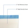 FoamRush 5-Inch (48" x 80") Gel Memory Foam Mattress Replacement,