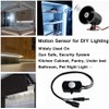 2 Pack Sensky PIR Motion Activated Sensor Switch,DC 12V~30V 3A
