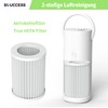 SOUCCESS Air Filter Replacement Filter, 2-in-1 True HEPA Filter and