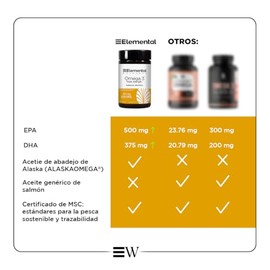 Omega 3 ,1200 mg, Hecho por PiSA, Puro de Pescado Noruego AlaskOmega, 875 mg EPADHA, Certificado MSC, Aceite de Pescado Sostenible, 60 Cpsulas, Sin...