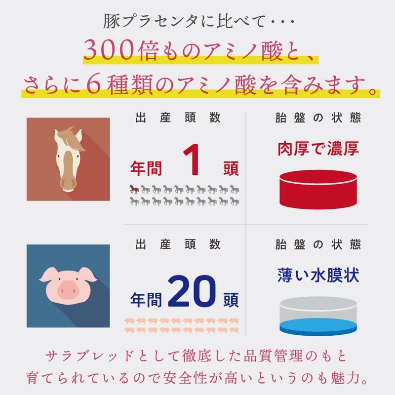 プラセンタファイン 30日分 (15日分×2箱) 馬 プラセンタ サプリ 北海道産 馬プラセンタ