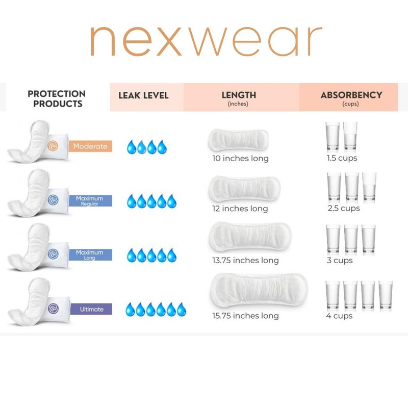 Nexwear Incontinence Pads for Women, Skin-Safe Design, Ultimate Absorbency Bladder