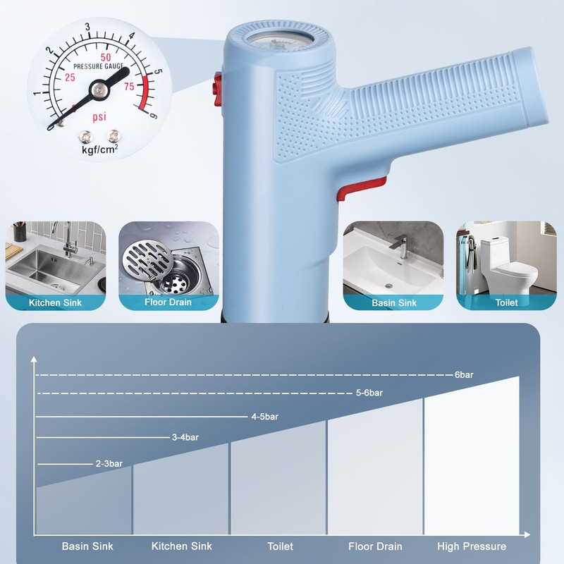 Electric Toilet Plunger High Pressure Drain Unclogger - Heavy Duty