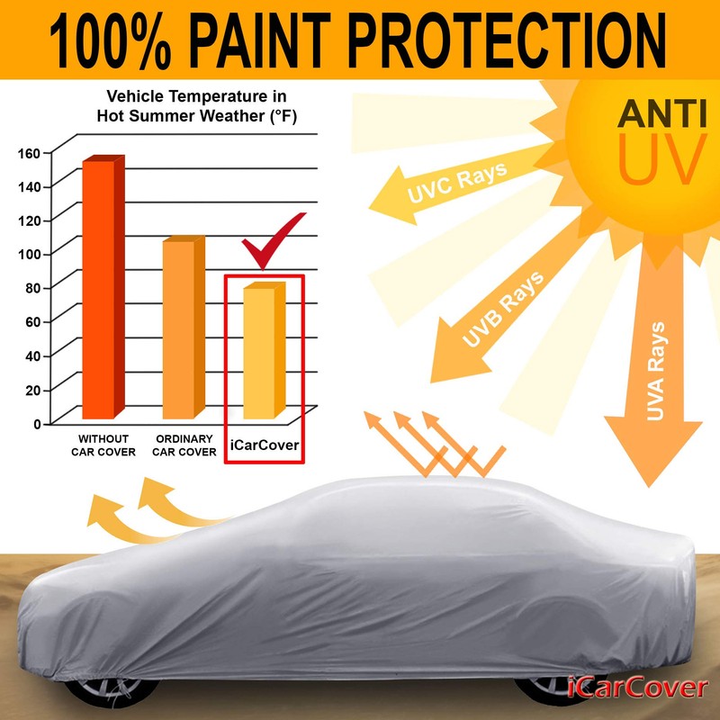 iCarCover Fits: [Buick Roadmaster] 1946-1953 Premium Full Car Cover Waterproof