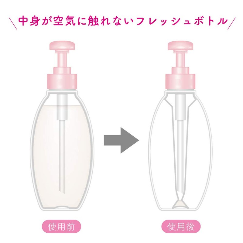 Merries Baby Lotion, Can Be Used From Newborns, Unscented, Pump