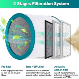 2 Pack Replacement Air Purifier Filters for Dyson Tower Purifier Pure Cool Link TP01 TP02 TP03 BP01, AM11, Dyson BP01 Models, Compared to Part # 968126-03 - Premium Activated Carbon Filters