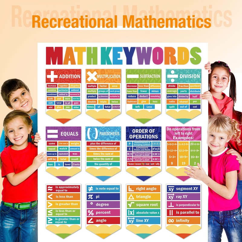 Ctosree 24 Pcs Math Keywords Poster Classroom Decorations Educational Math
