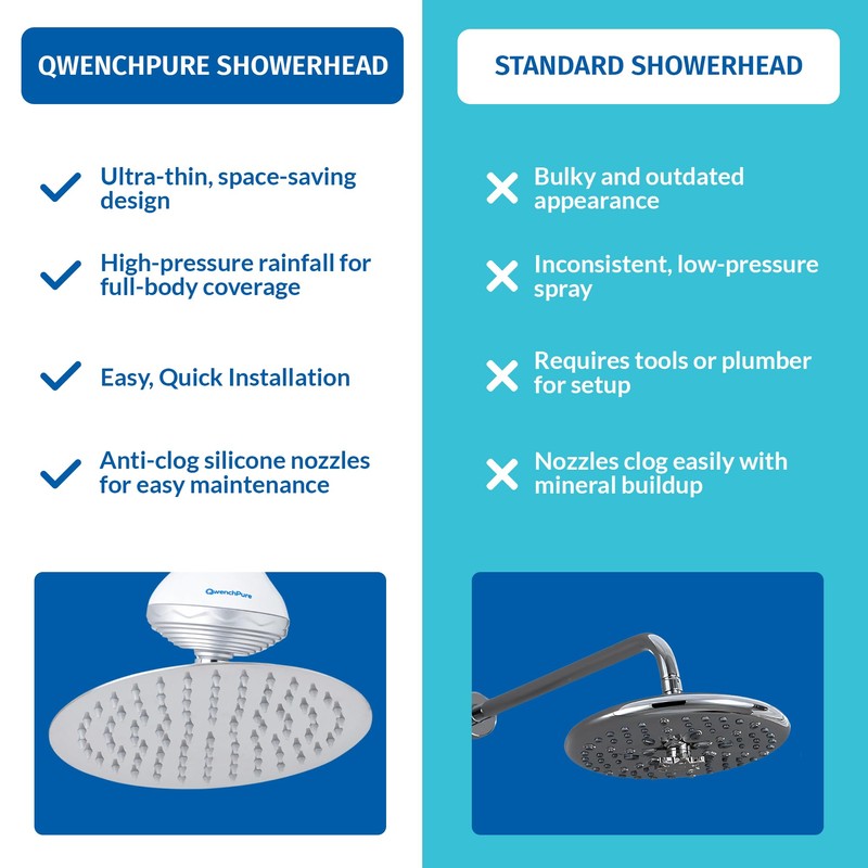 QwenchPure - 8 Inch Stainless Steel Rainfall Showerhead – High