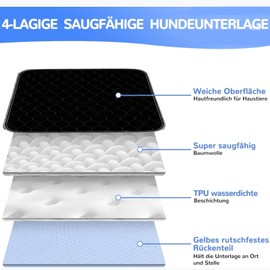 RIQINXIN Wiederverwendbare Inkontinenzeinlagen für Erwachsene Waschbar & Hautfreundlich Inkontinenz Bettunterlage 2er Pack Atmungsaktive– Für Tag und Nacht rutschfeste Inkontinenzauflage 54X56CM