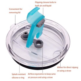 Tumbler Replacement Lids, IHUIXINHE Spill Proof and Splash Resistant Lid for Rambler, Ozark Trail, Straw Friendly (Double Hole, 20 OZ)