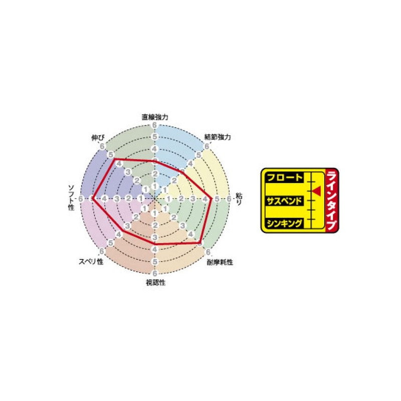 Sunline Iso Special Far Throw Basket Suspend 88.4 ft (250